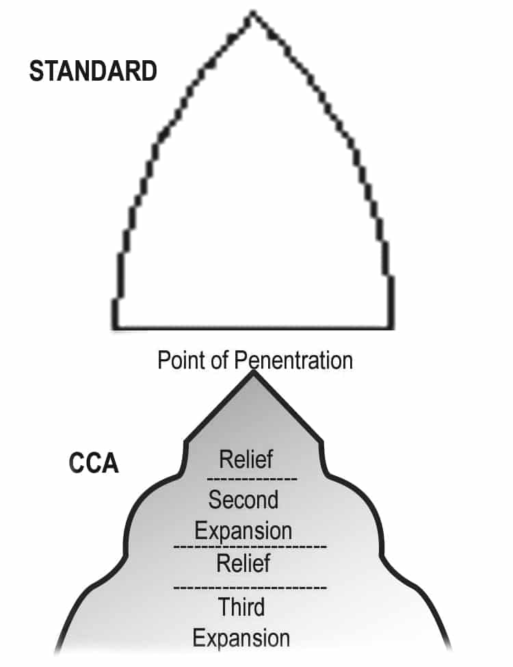 BuckAlloy™ Dowel & Screw Replaceable CCA Gaff - A9106A - Image 2