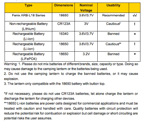 LED Camping Lantern - CL30R - Image 16