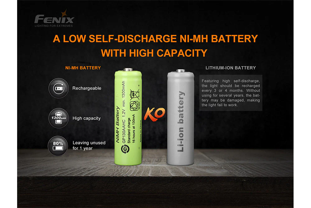 Portable Self-powered Emergency LED Flashlight - E-STAR - Image 12