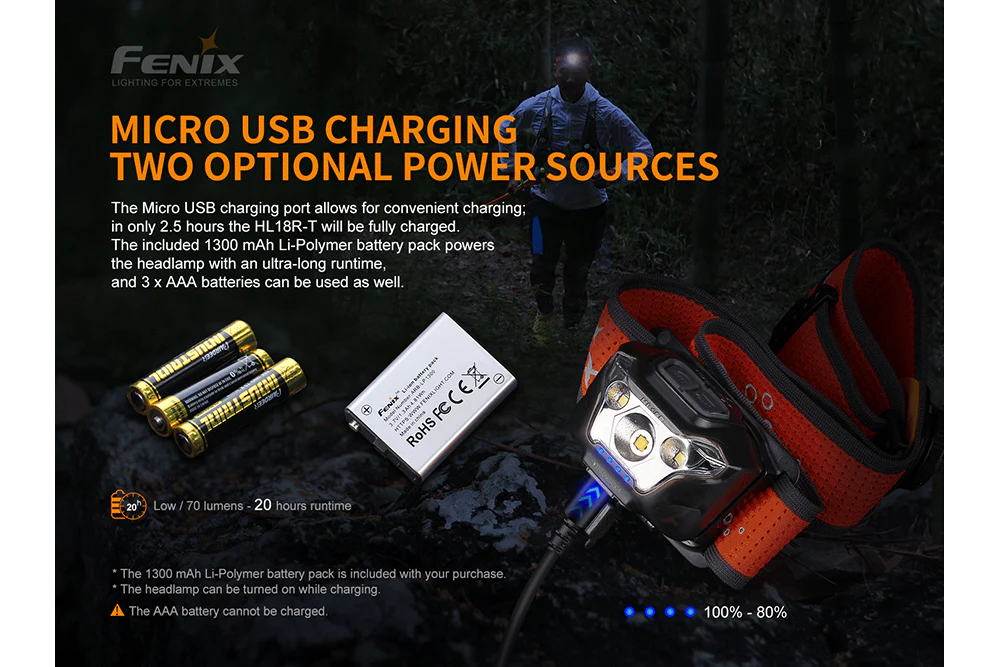 Lightweight Rechargeable LED Headlamp - 500 Lumens - HL18R-T - Image 10