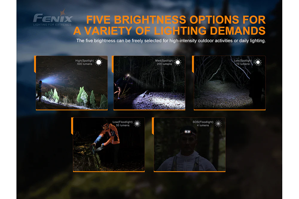 Lightweight Rechargeable LED Headlamp - 500 Lumens - HL18R-T - Image 11