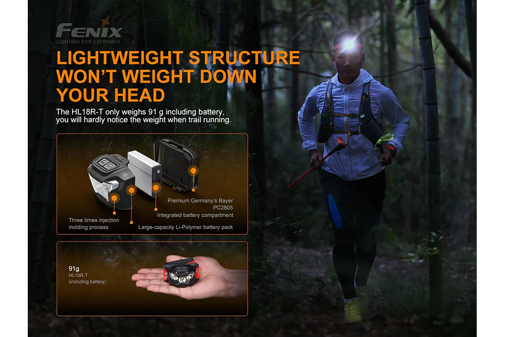Lightweight Rechargeable LED Headlamp - 500 Lumens - HL18R-T - Image 6