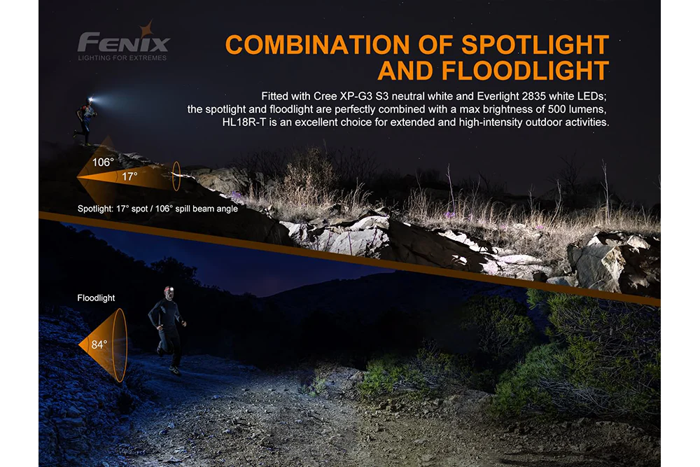 Lightweight Rechargeable LED Headlamp - 500 Lumens - HL18R-T - Image 8