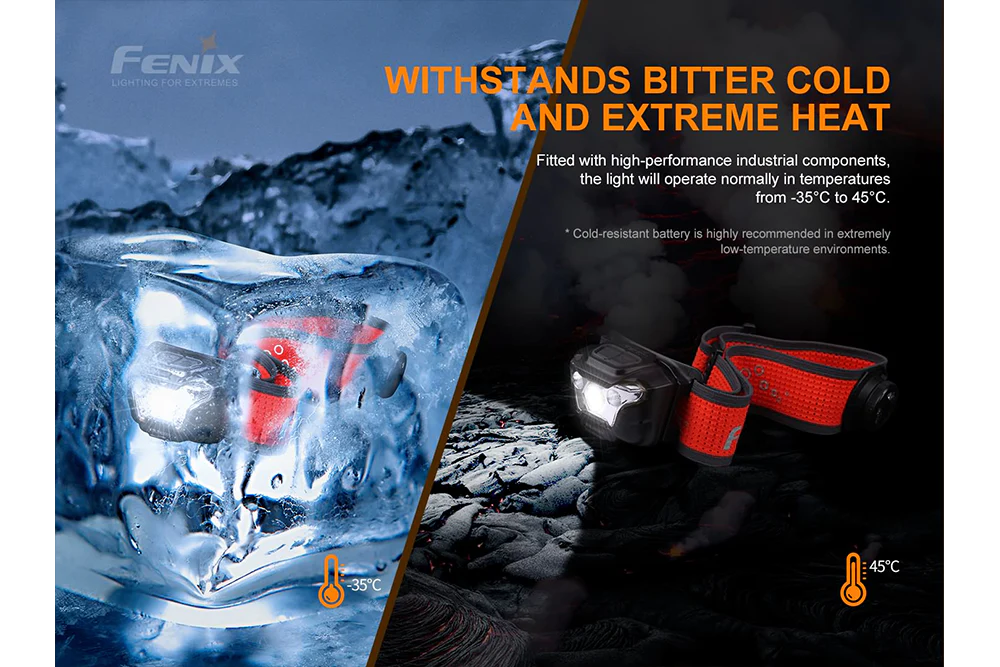 Lightweight Rechargeable LED Headlamp - 500 Lumens - HL18R-T - Image 9