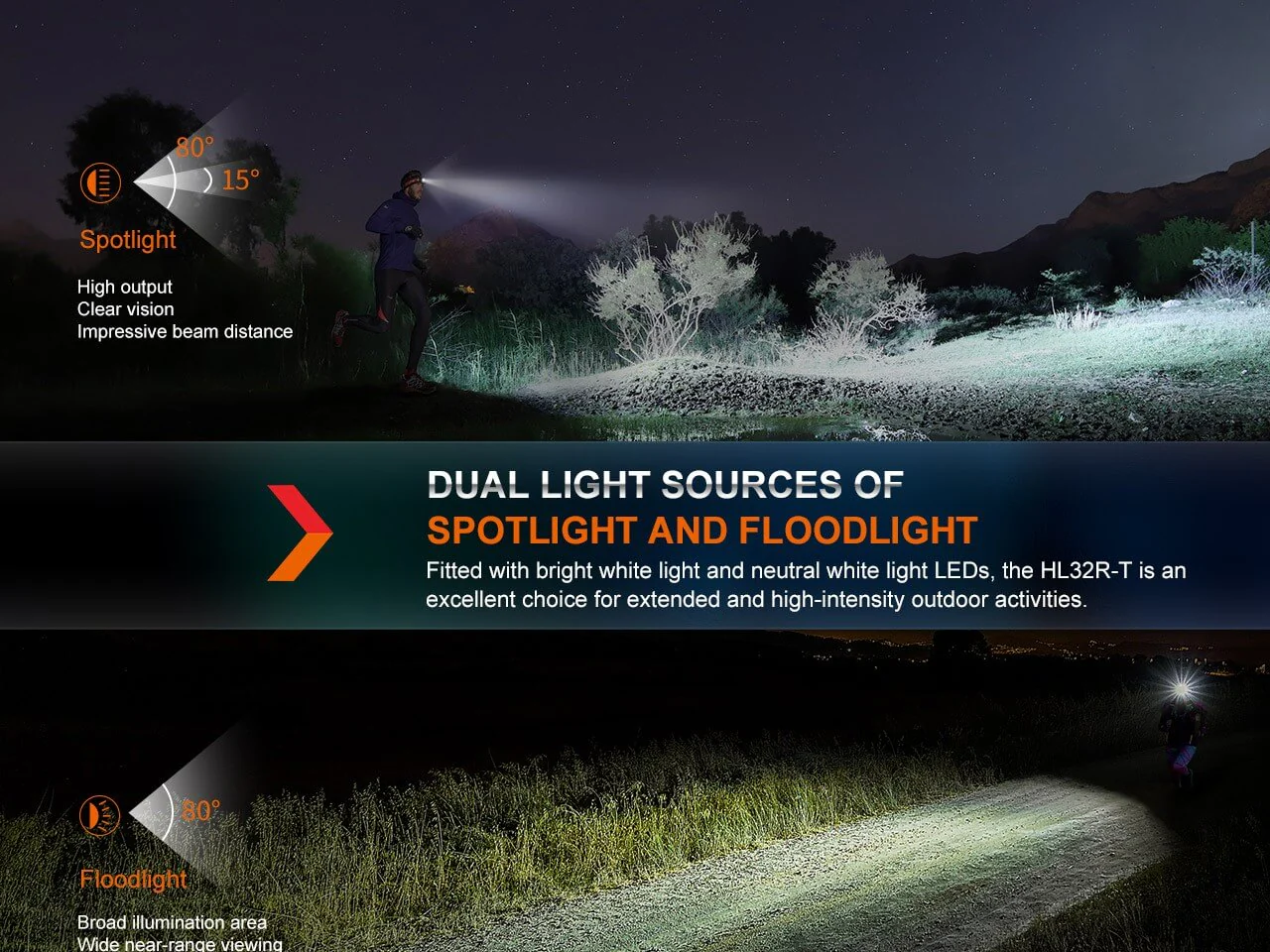 Trail Running LED Headlamp - 800 Lumens - HL32R-T - Image 6