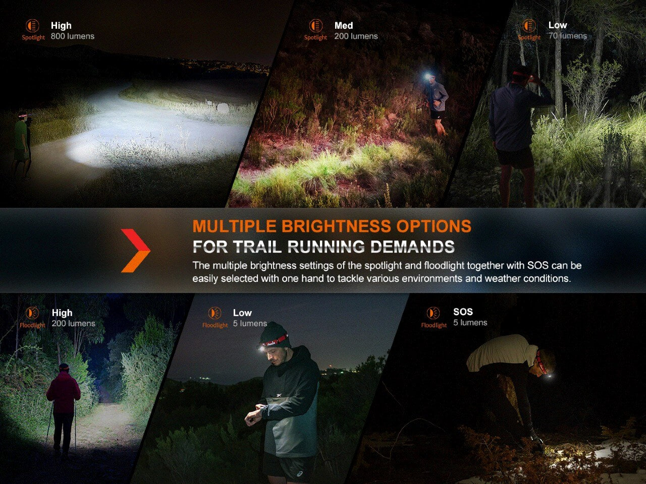 Trail Running LED Headlamp - 800 Lumens - HL32R-T - Image 7