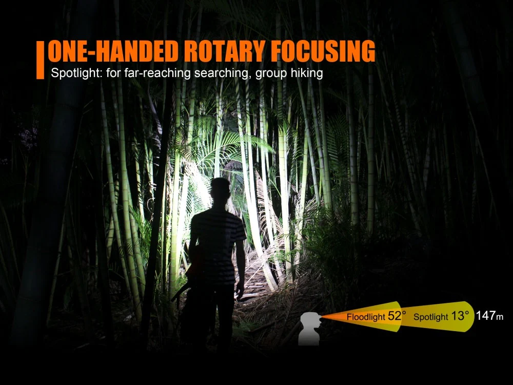 Focusable USB Rechargeable LED Headlamp - HL40R - Image 6