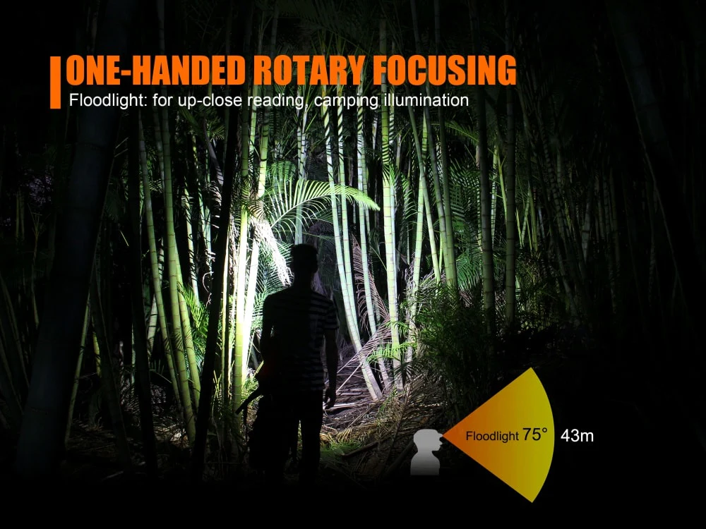 Focusable USB Rechargeable LED Headlamp - HL40R - Image 7