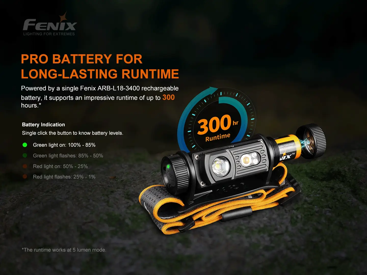 Outdoor LED Headlamp - 1200 Lumens - HM60R - Image 22