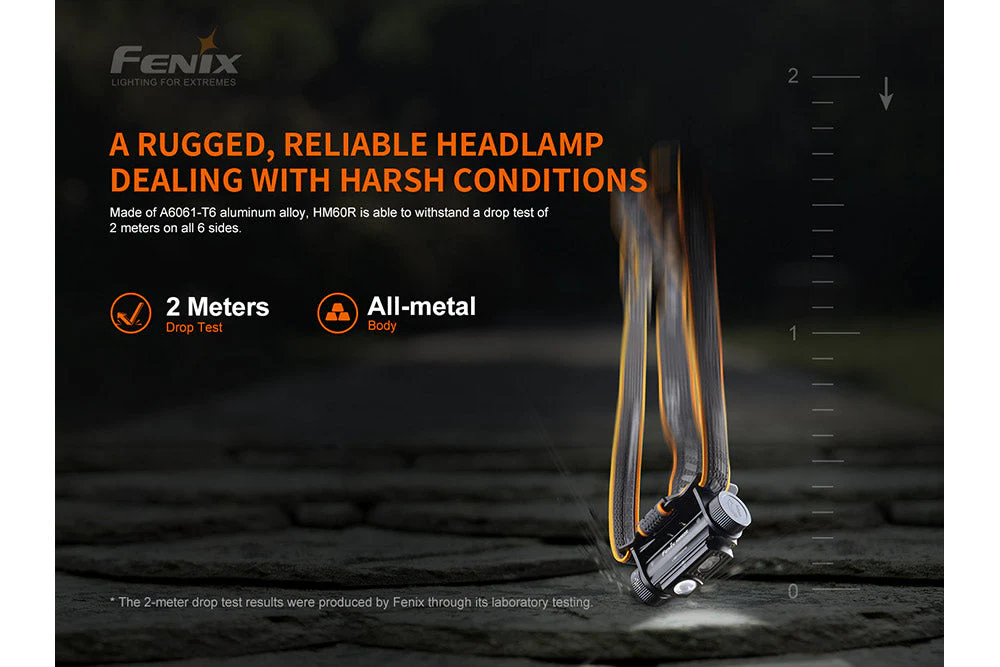 Outdoor LED Headlamp - 1200 Lumens - HM60R - Image 4