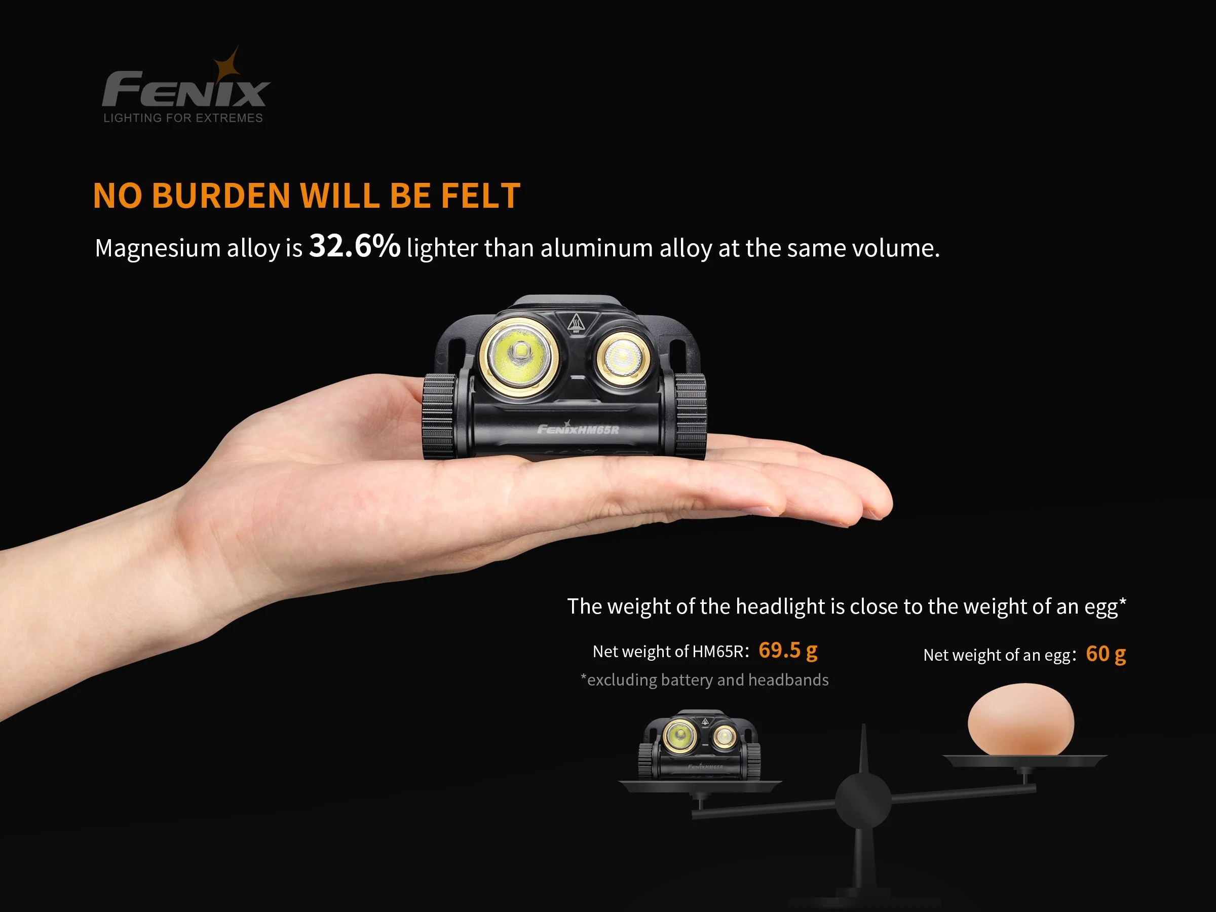 Rechargeable LED Headlamp - 1400 Lumens - HM65R - Image 2
