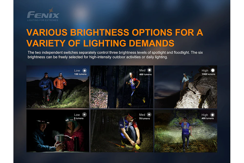 Trail Running LED Headlamp - 1500 Lumens - HM65R-T - Image 4