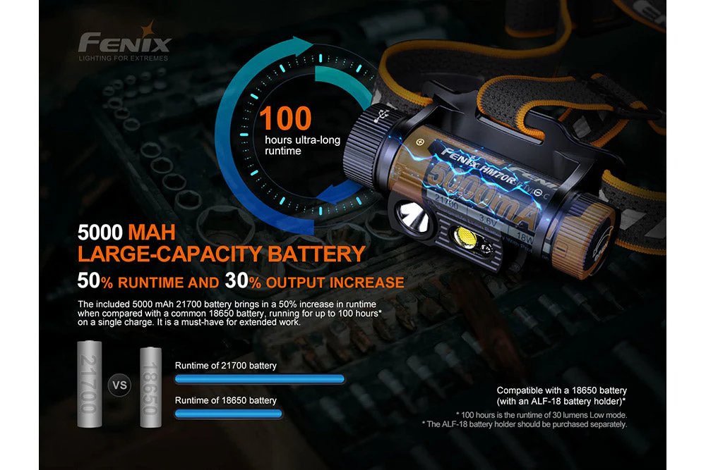 Rechargeable LED Headlamp - 1600 Lumens - HM70R - Image 8