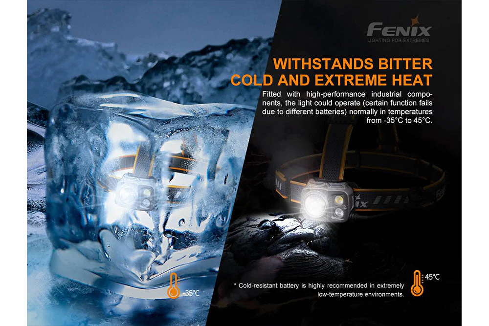 V2.0 Headlamp - 1600 Lumens - HP25R - Image 12