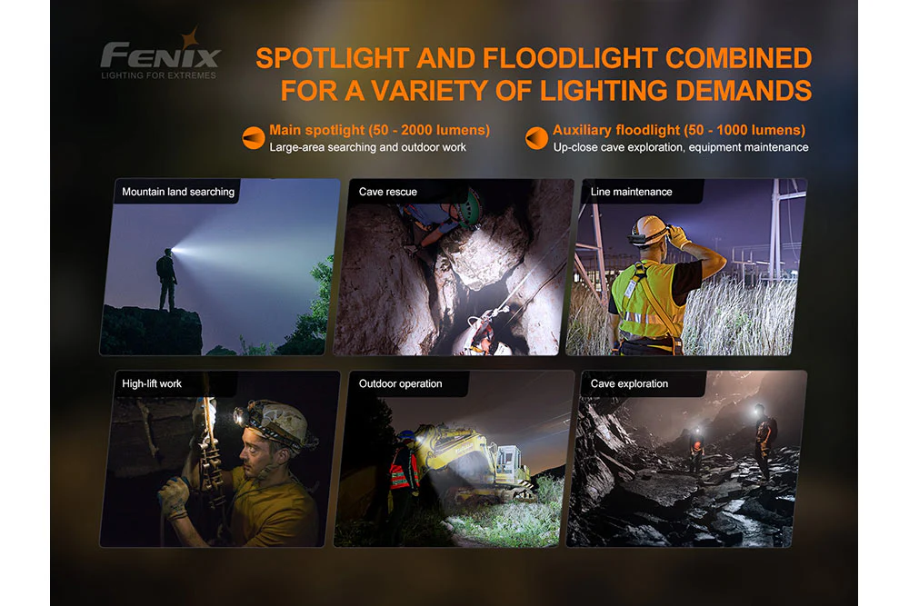 V2.0 LED Headlamp - 3000 Lumens - HP30R - Image 2