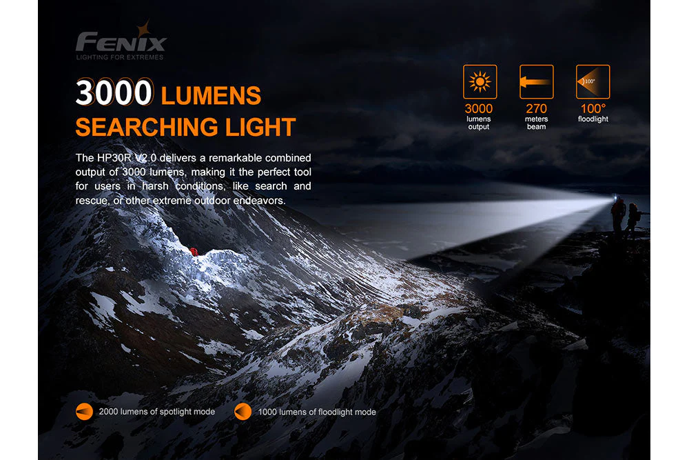 V2.0 LED Headlamp - 3000 Lumens - HP30R - Image 6
