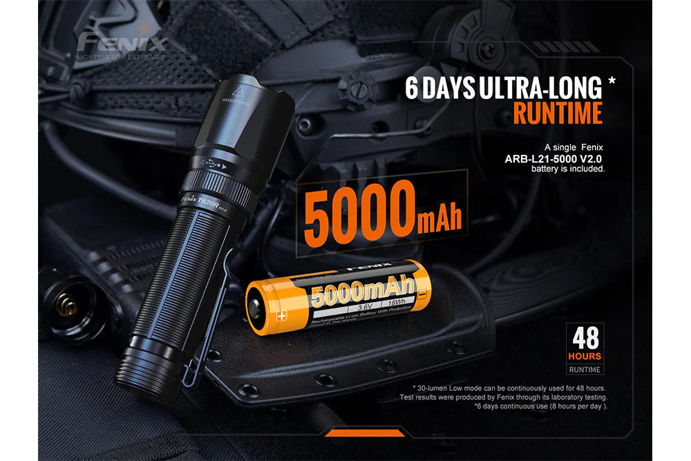 V2.0 Rechargeable LED Flashlight - 3000 Lumens - TK20R - Image 8