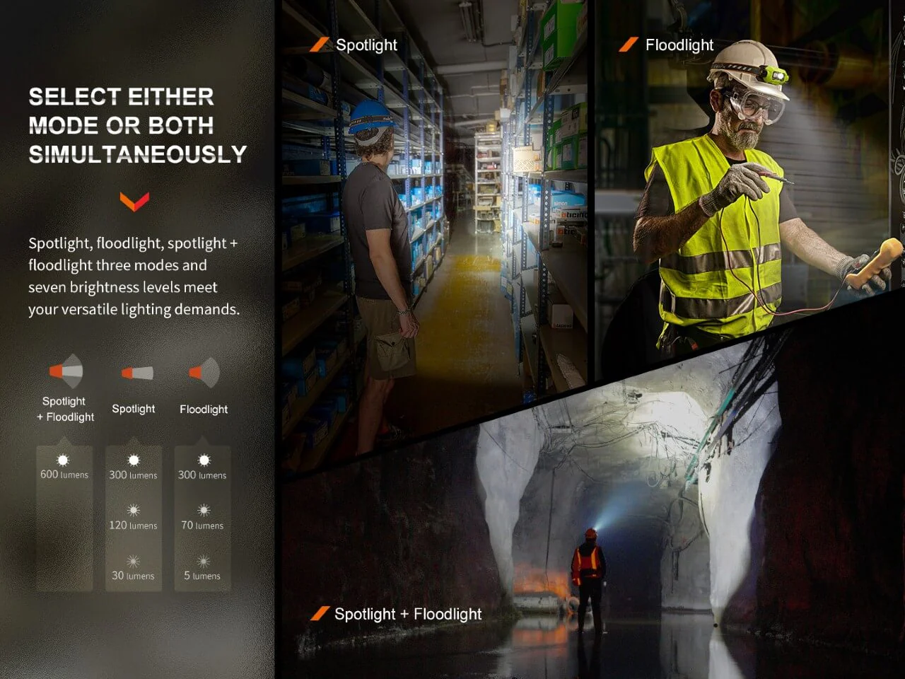 Gesture Sensing Industrial LED Headlamp - WH23R - Image 4