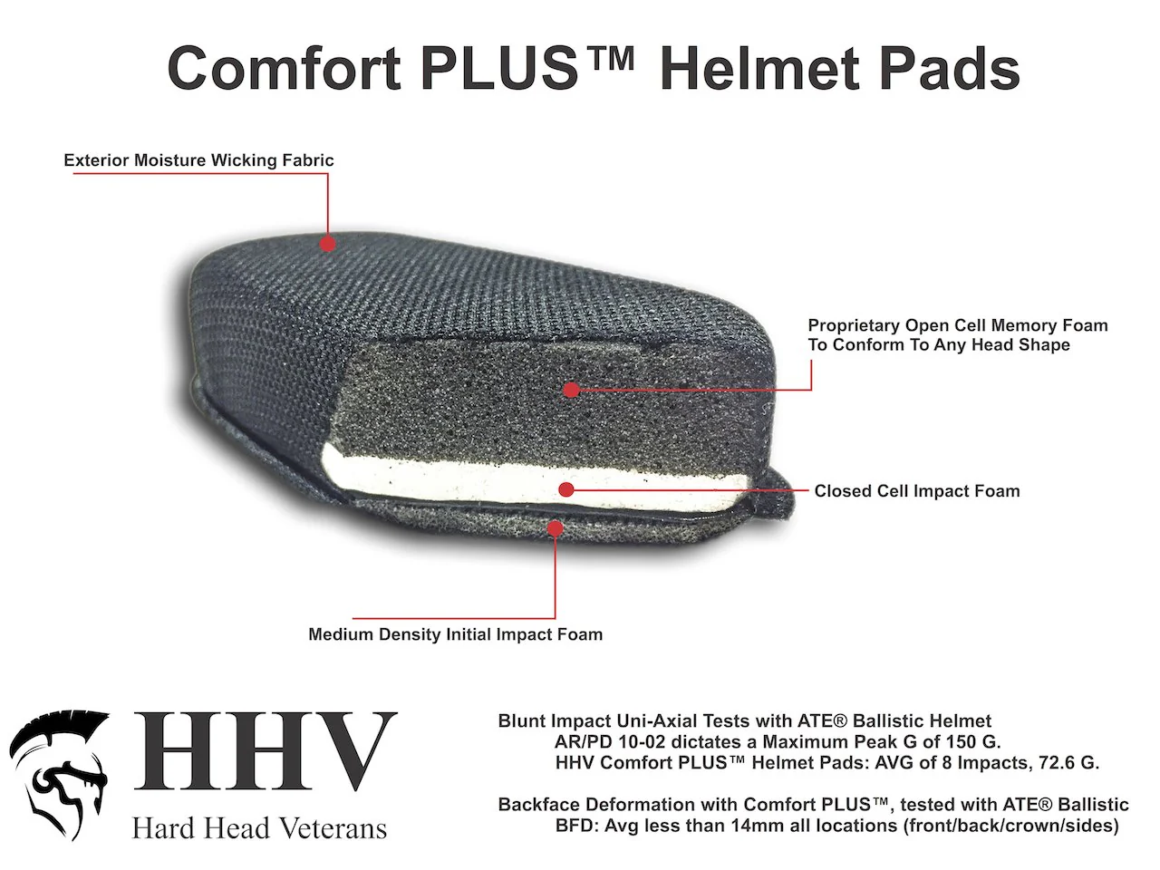 HHV Comfort PLUS Military Helmet Pads (For FAST, MICH, ACH,ECH) - Image 4