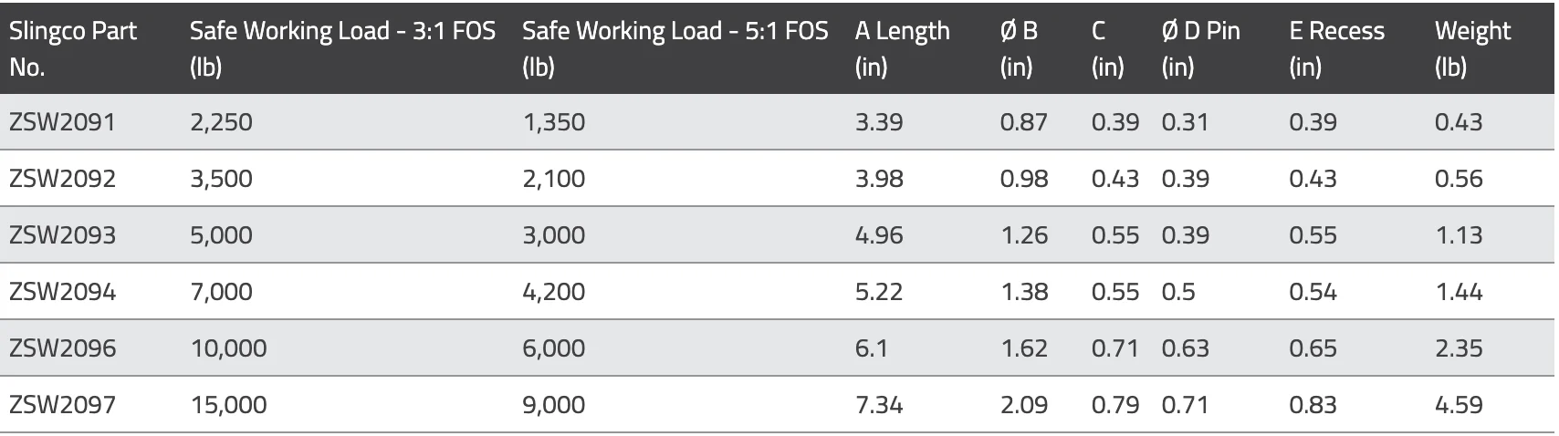 LINE PULLING SWIVEL- 2250LB - Image 3