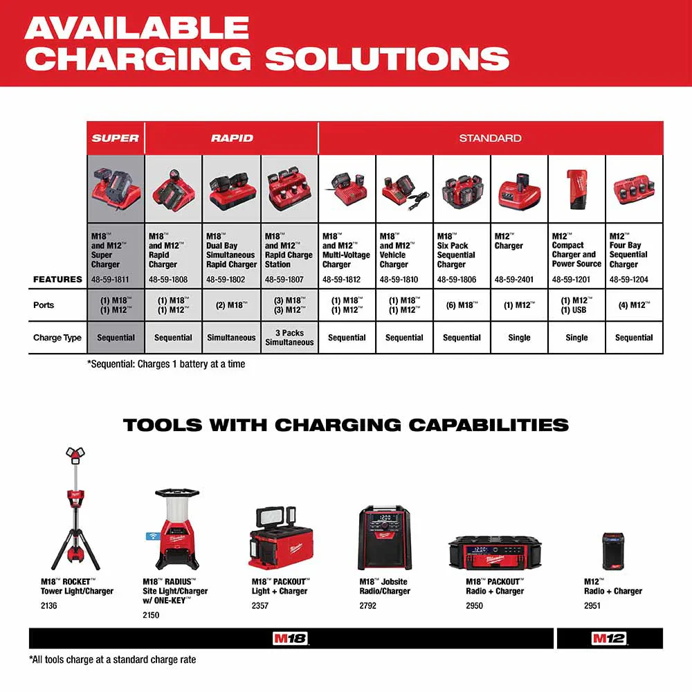 M12™ REDLITHIUM™ 3.0 Compact Battery Pack - Image 5