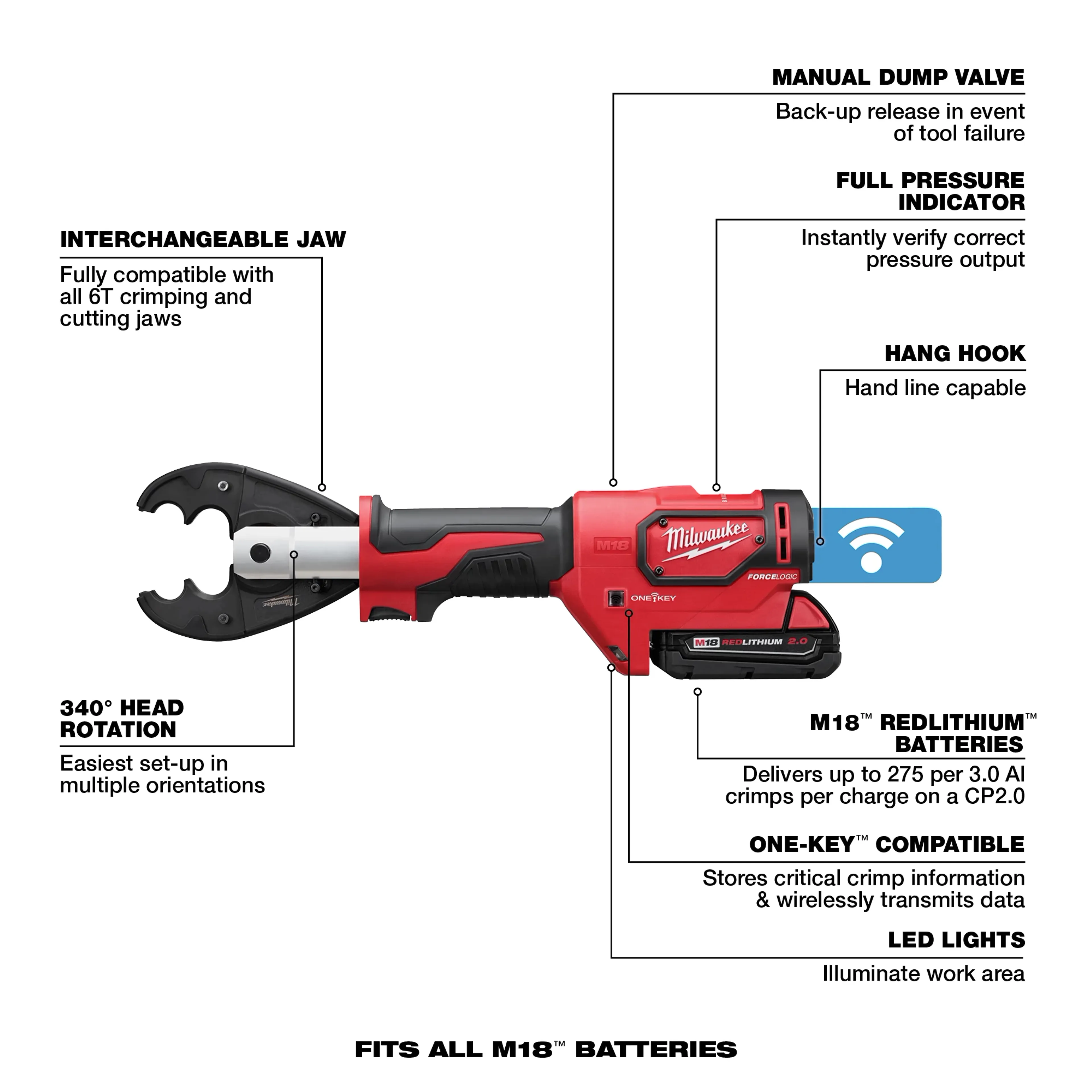 M18  FORCE LOGIC  6T Utility Crimper Kit with D3 Grooves and Fixed O Die - Image 3