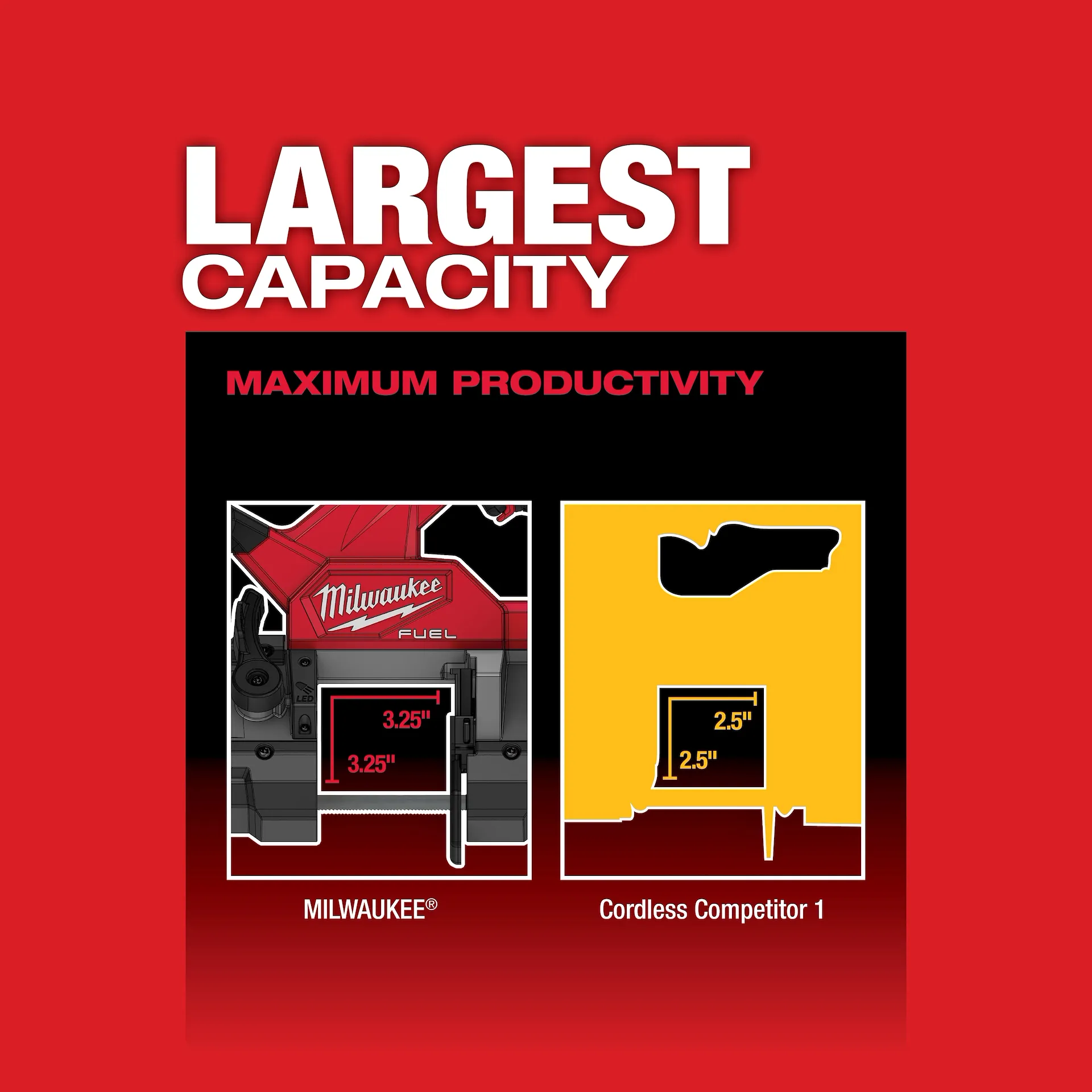 M18 FUEL™ Compact Band Saw (Tool-Only) - Image 8