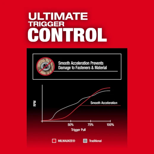 M18 FUEL 1/4" Hex Impact Driver Kit - Image 7
