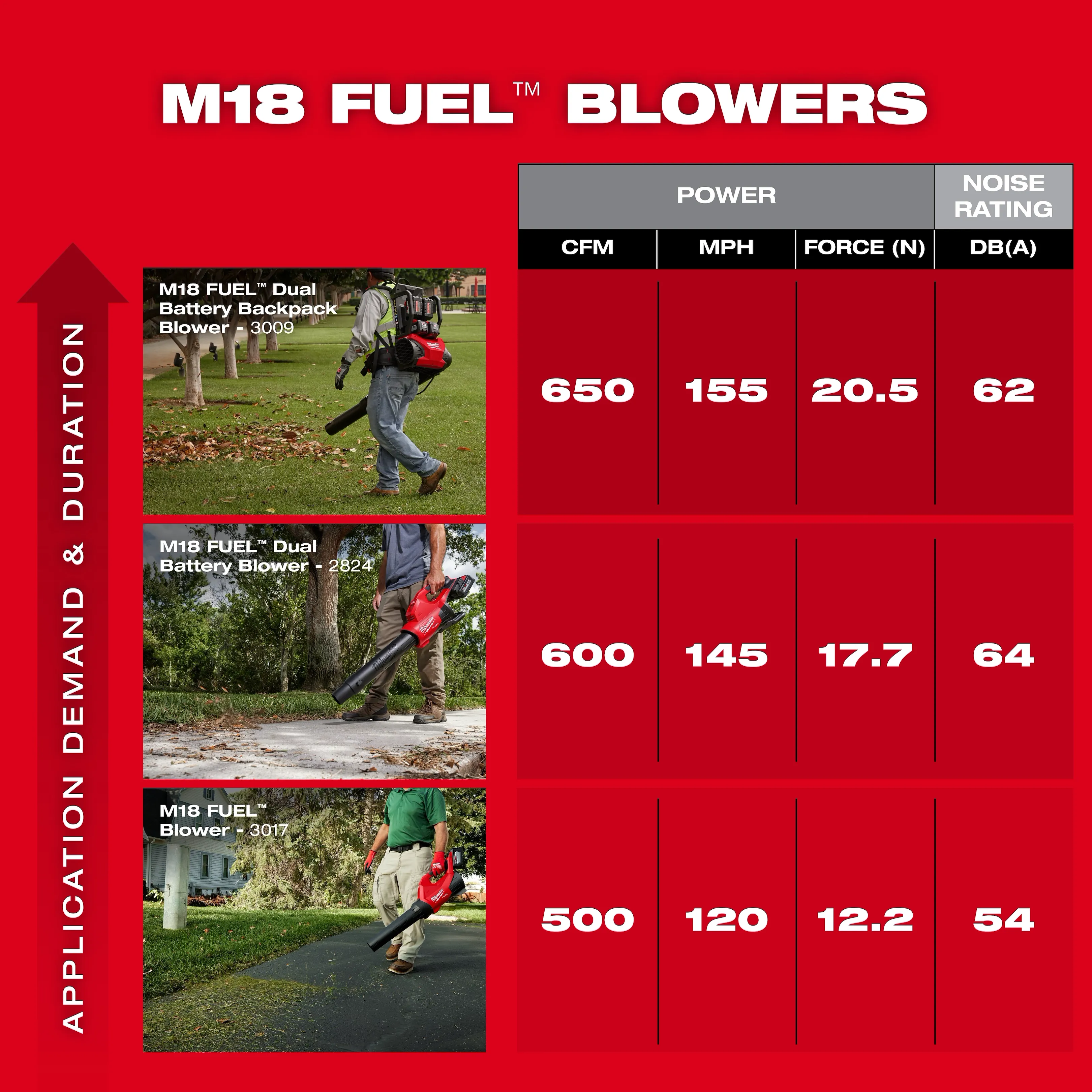 M18 FUEL Blower - Image 6