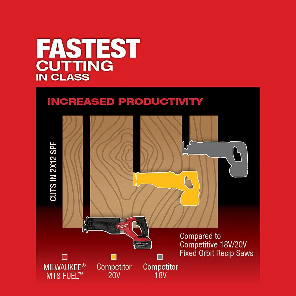 M18 FUEL SAWZALL Reciprocating Saw - 2 Battery XC5.0 Kit - Image 12