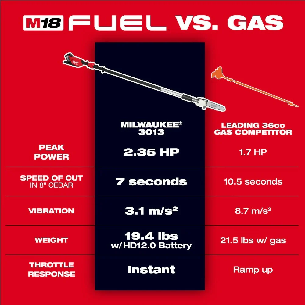 M18 FUEL Telescoping Pole Saw (Tool-Only) - Image 15