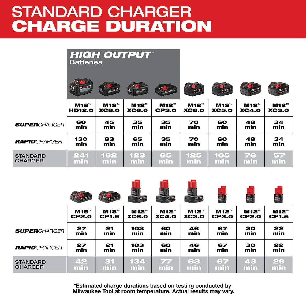 M18 / M12 Vehicle Charger - Image 5