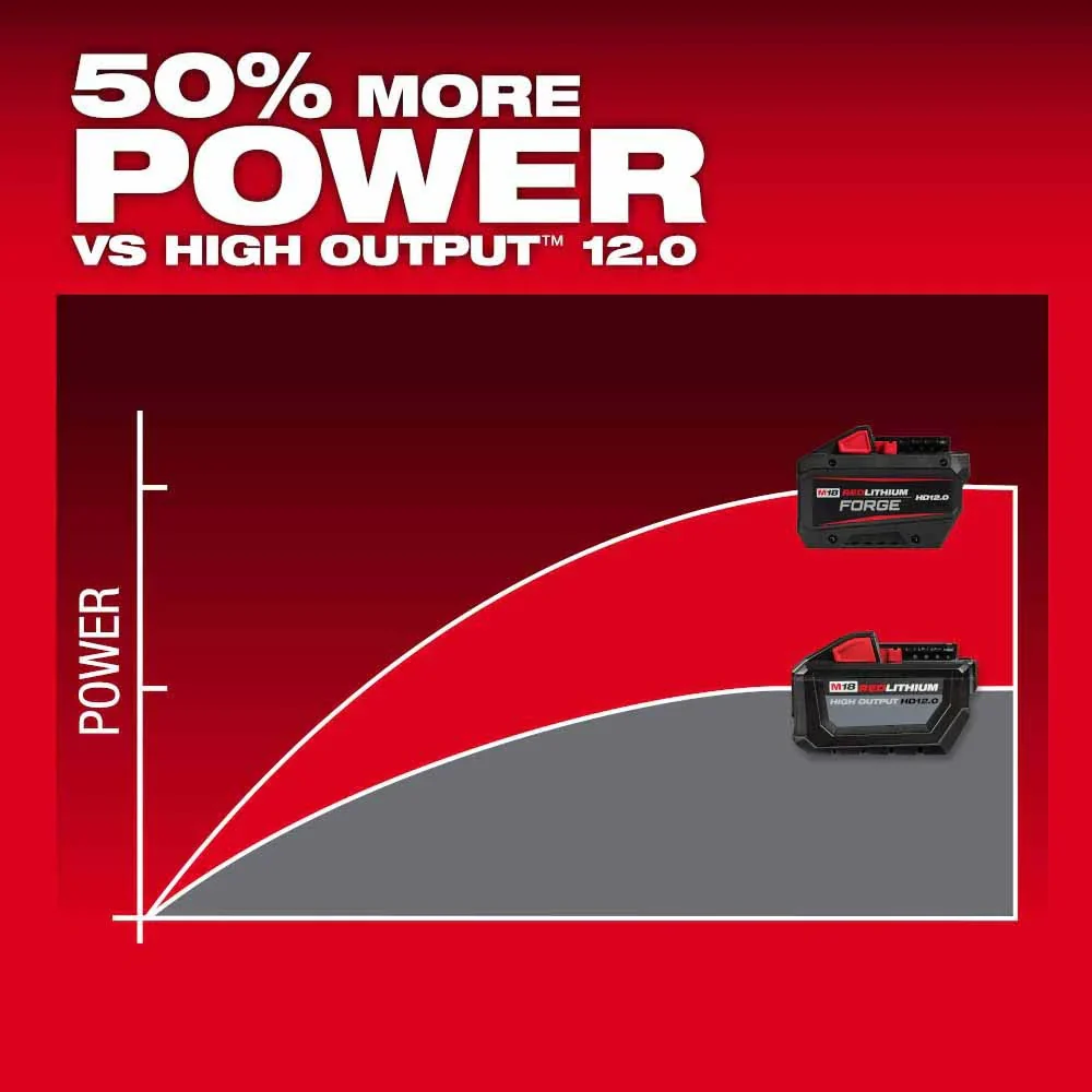 M18 REDLITHIUM FORGE HD12.0 Battery Pack - Image 12