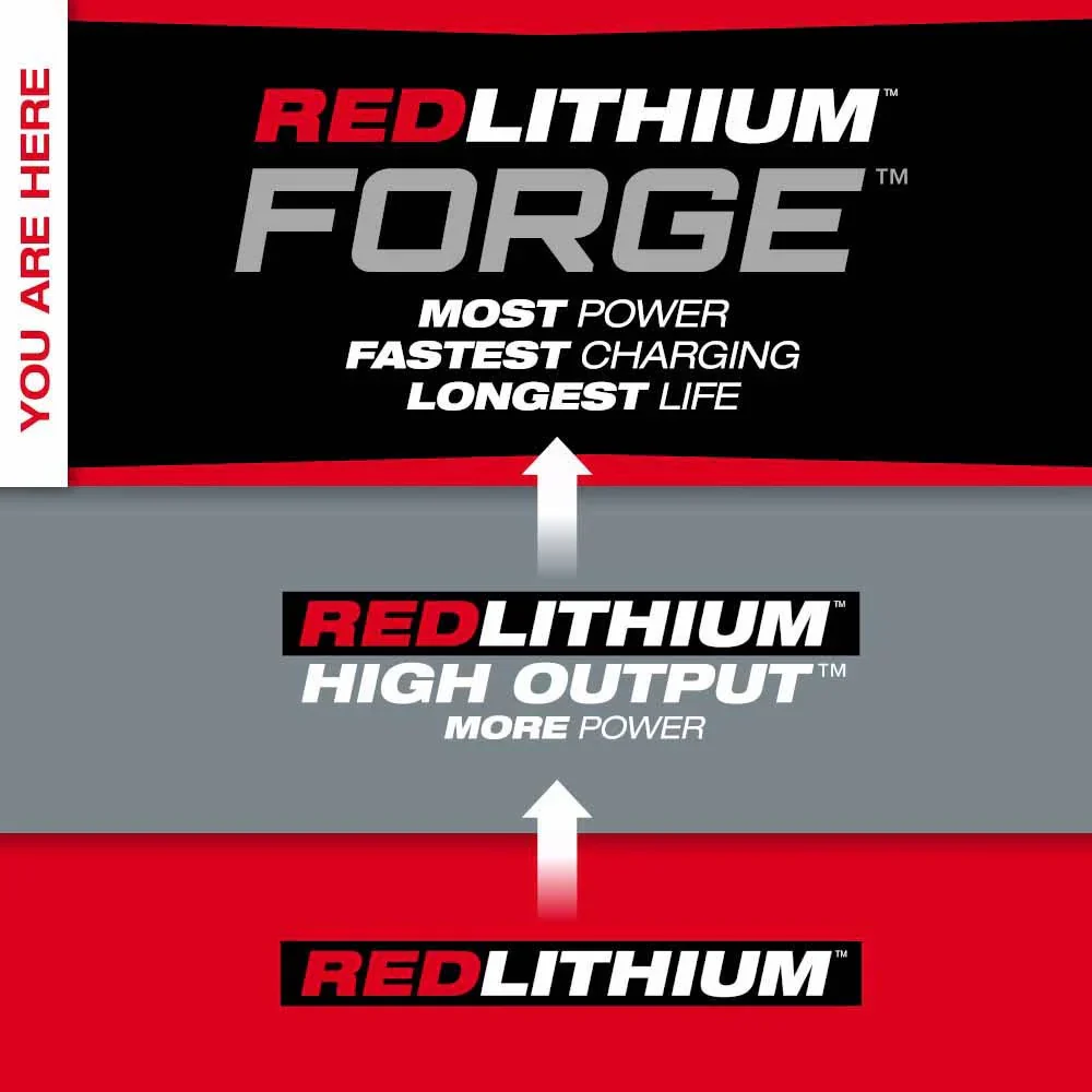 M18 REDLITHIUM FORGE HD12.0 Battery Pack - Image 13