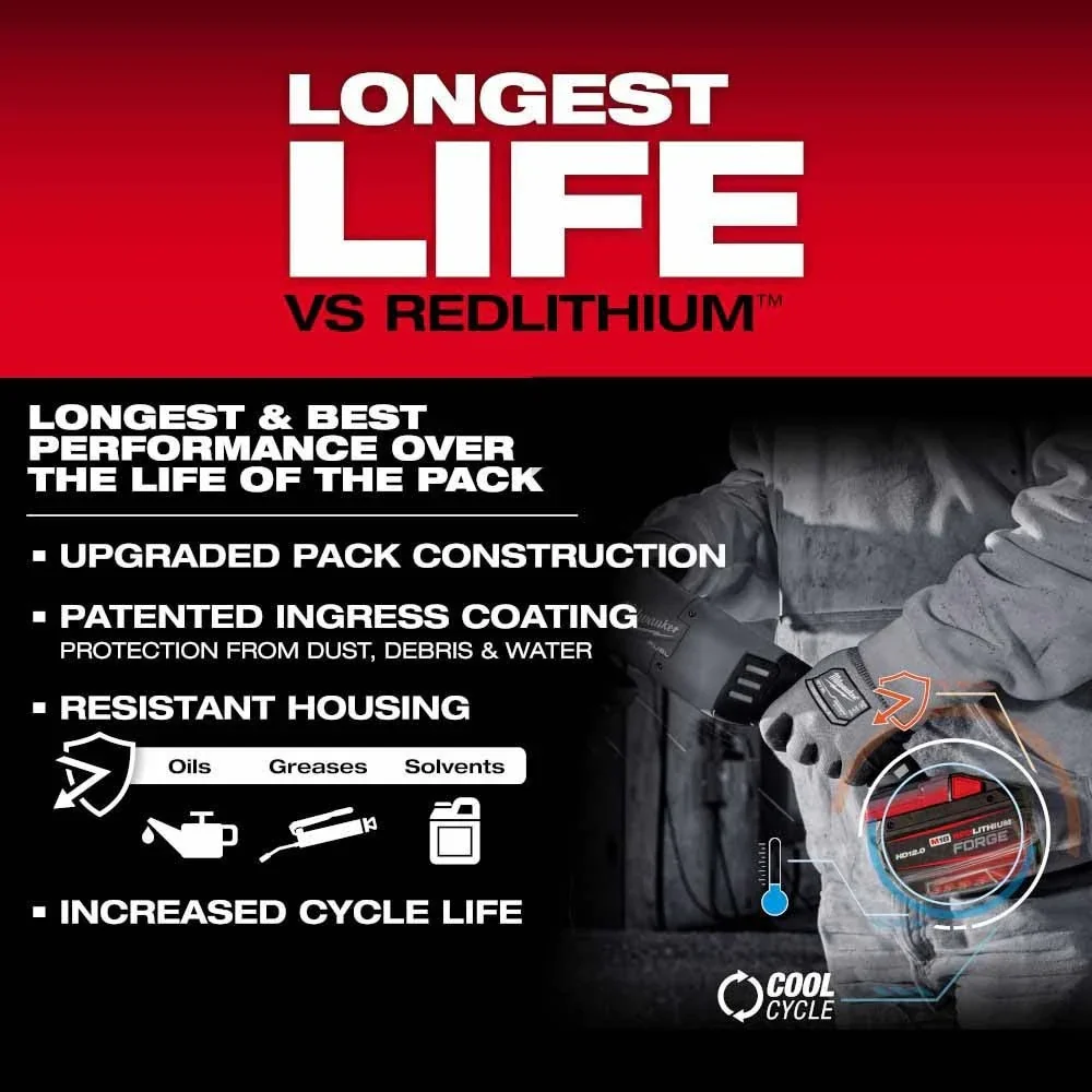M18 REDLITHIUM FORGE HD12.0 Battery Pack - Image 6