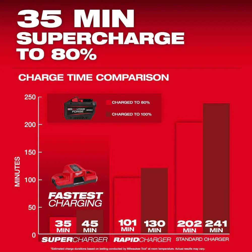 M18 REDLITHIUM FORGE HD12.0 Battery Pack - Image 8