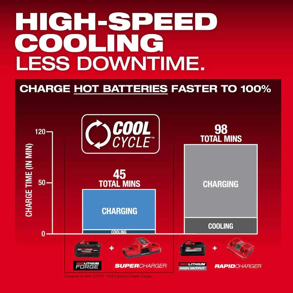 M18 REDLITHIUM FORGE XC8.0 Battery Pack - Image 11