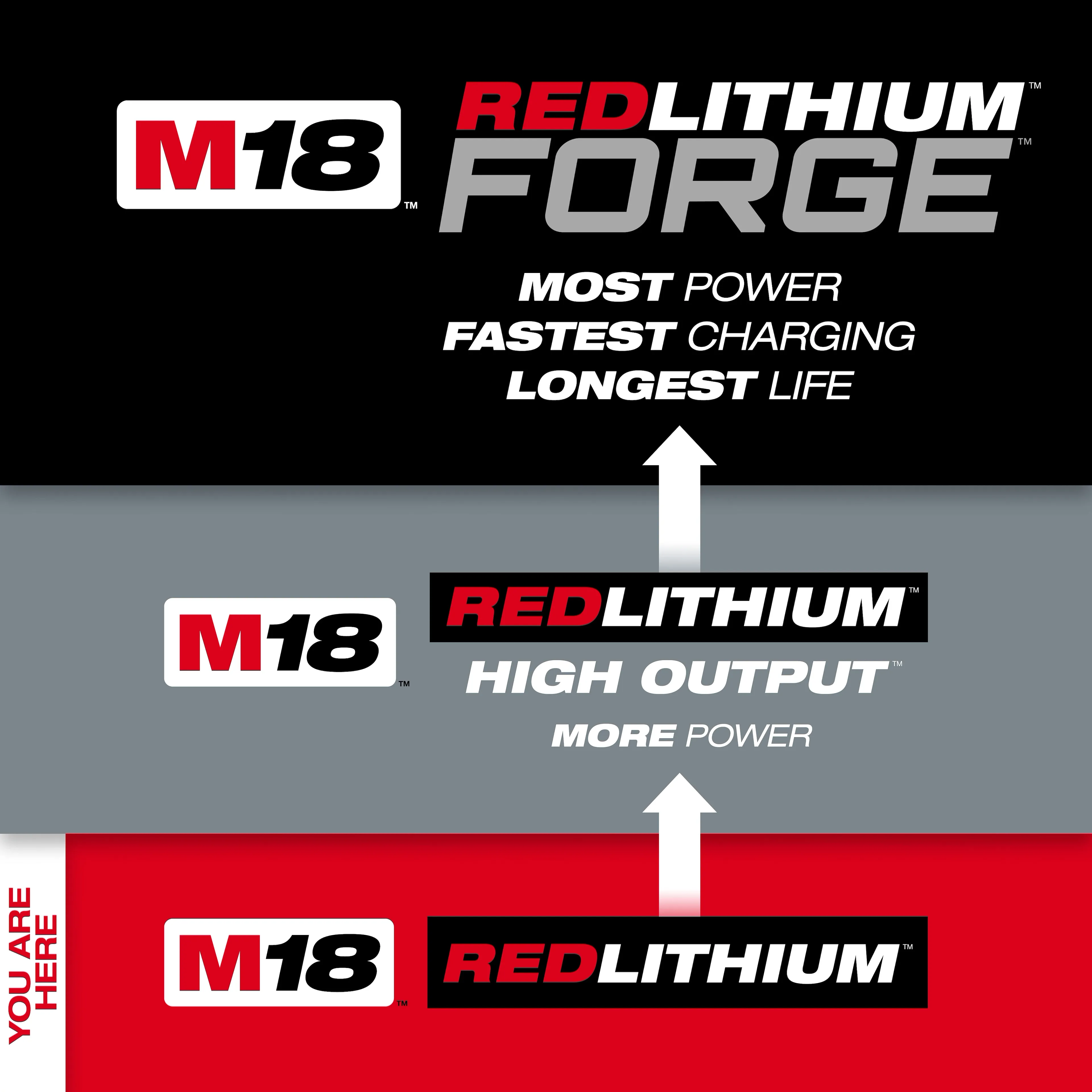 M18  REDLITHIUM  XC5.0 Extended Capacity Battery Two Pack - Image 5