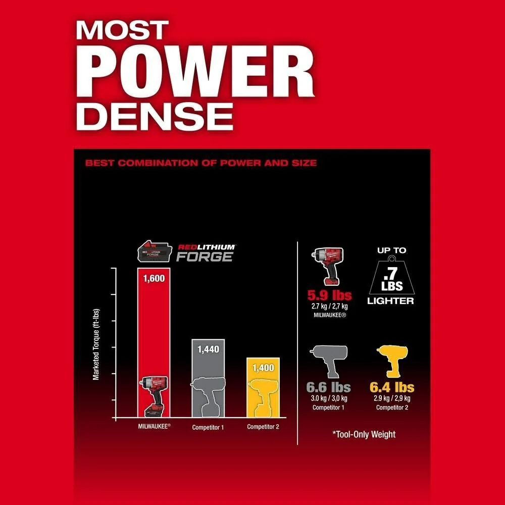 Milwaukee 2967-20 M18 FUEL 1/2" High Torque Impact Wrench w/ Friction Ring - Image 6
