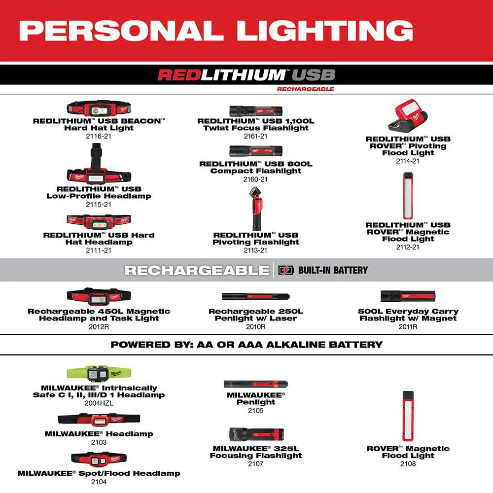 Alkaline Flood Headlamp - Image 4