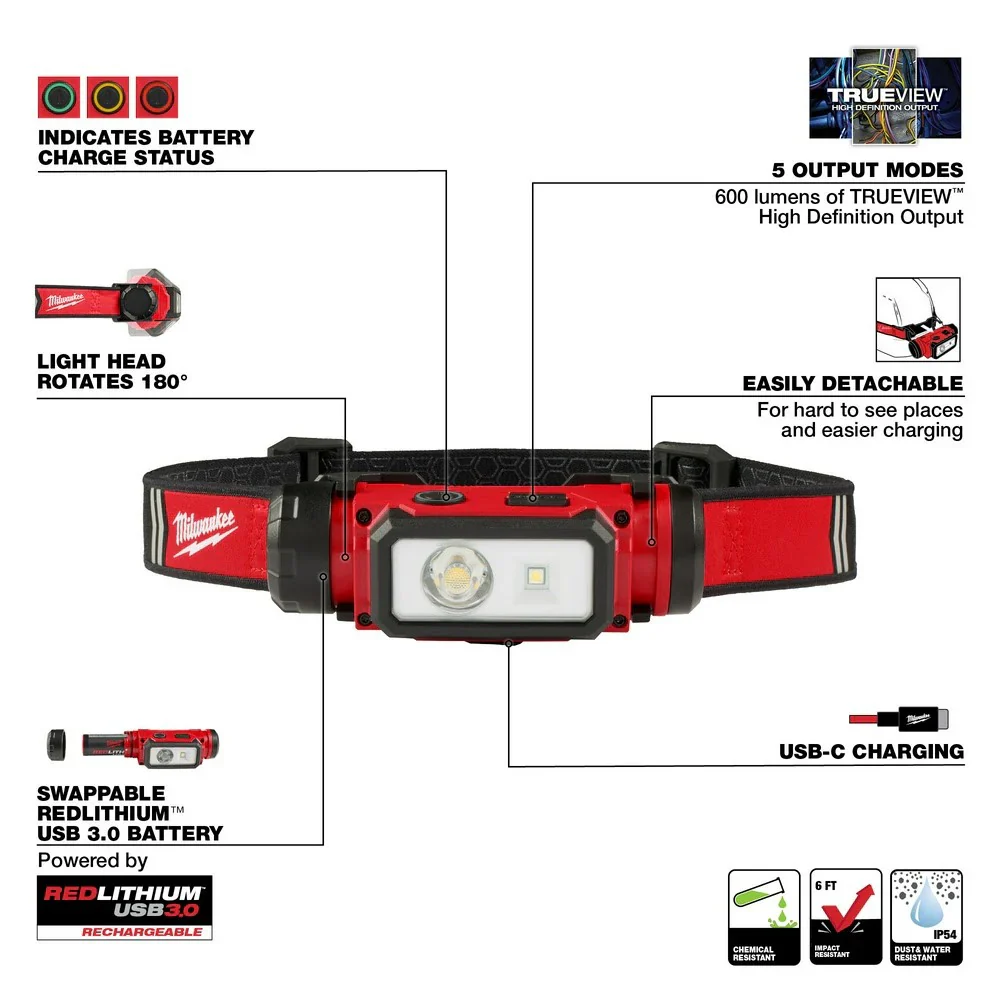 REDLTHIUM USB Hard Hat Headlamp - Image 4