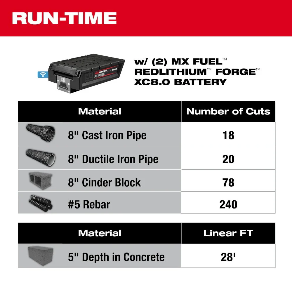 MX FUEL 14" Cut-Off Saw w/ RAPIDSTOP™ Kit - Image 12