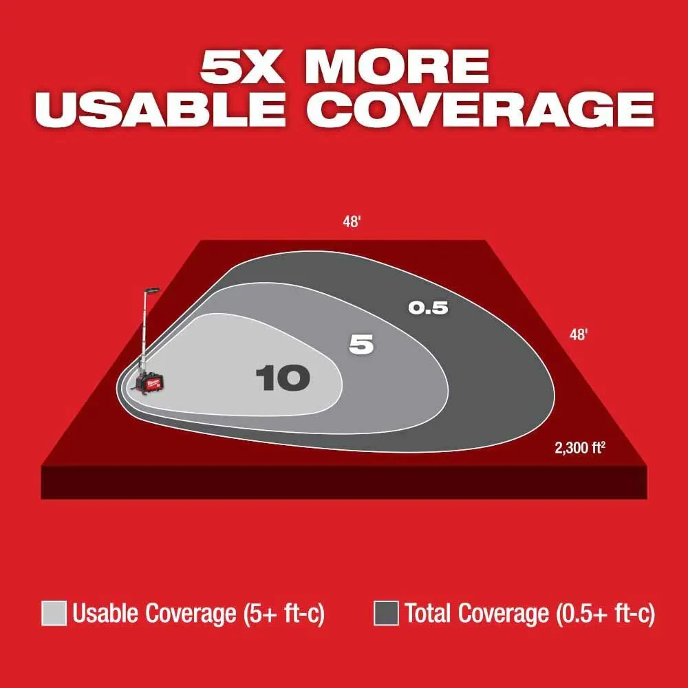 MX FUEL ROCKET Dual Power Compact Tower Light - Image 5