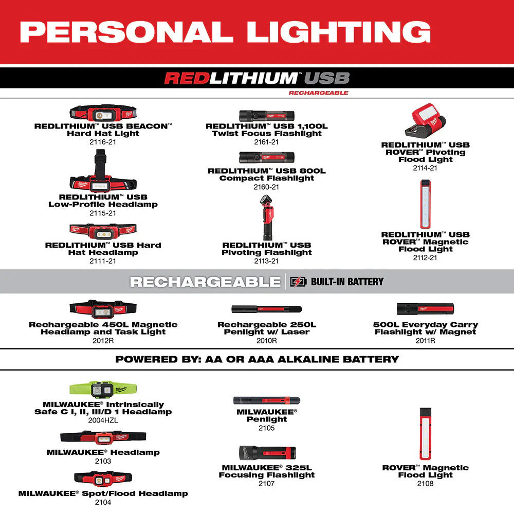 REDLITHIUM USB ROVER Pocket Flood Light - Image 5